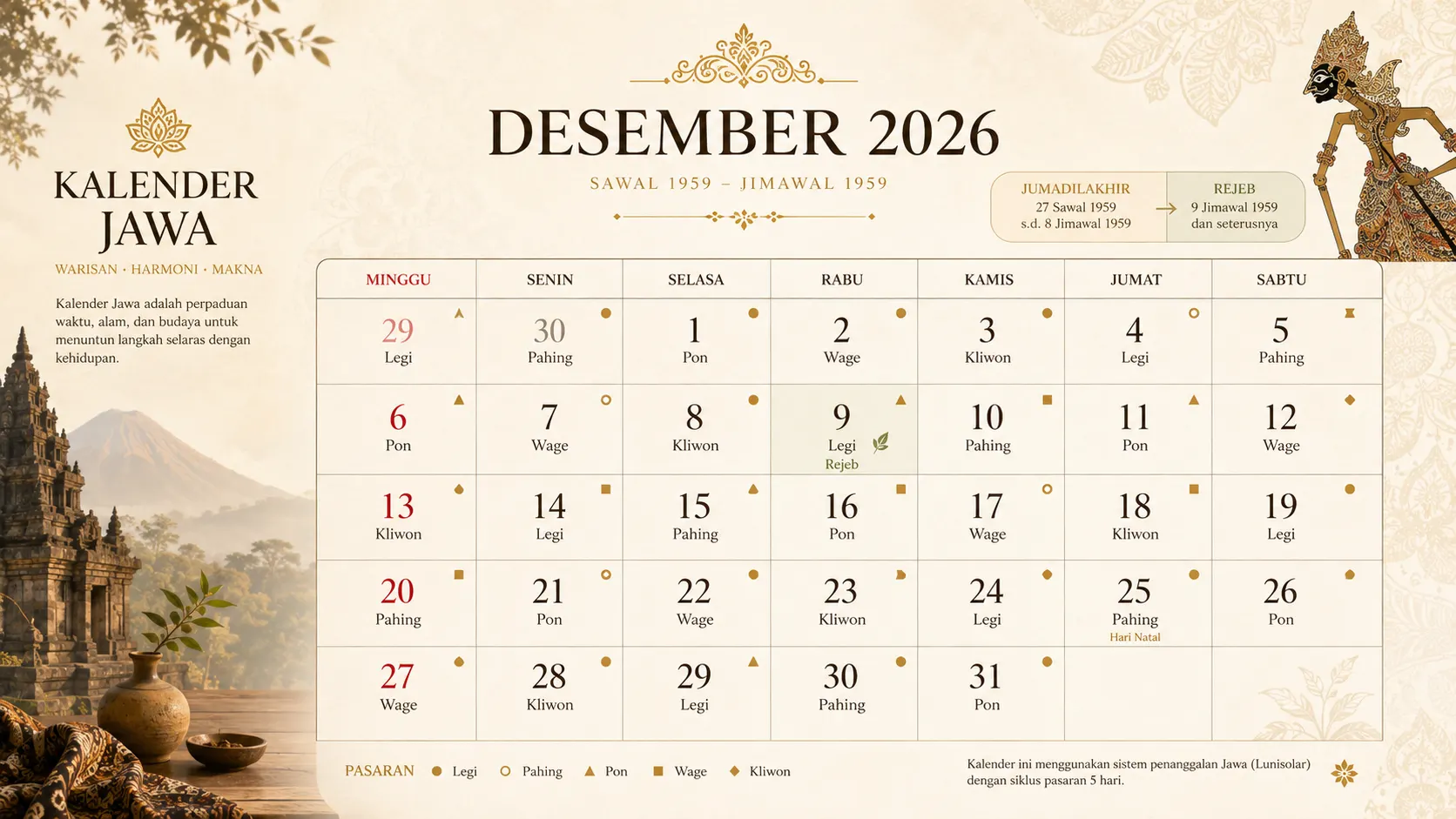 Kalender Jawa Desember 2026 lengkap dengan weton pasaran wuku dan neptu