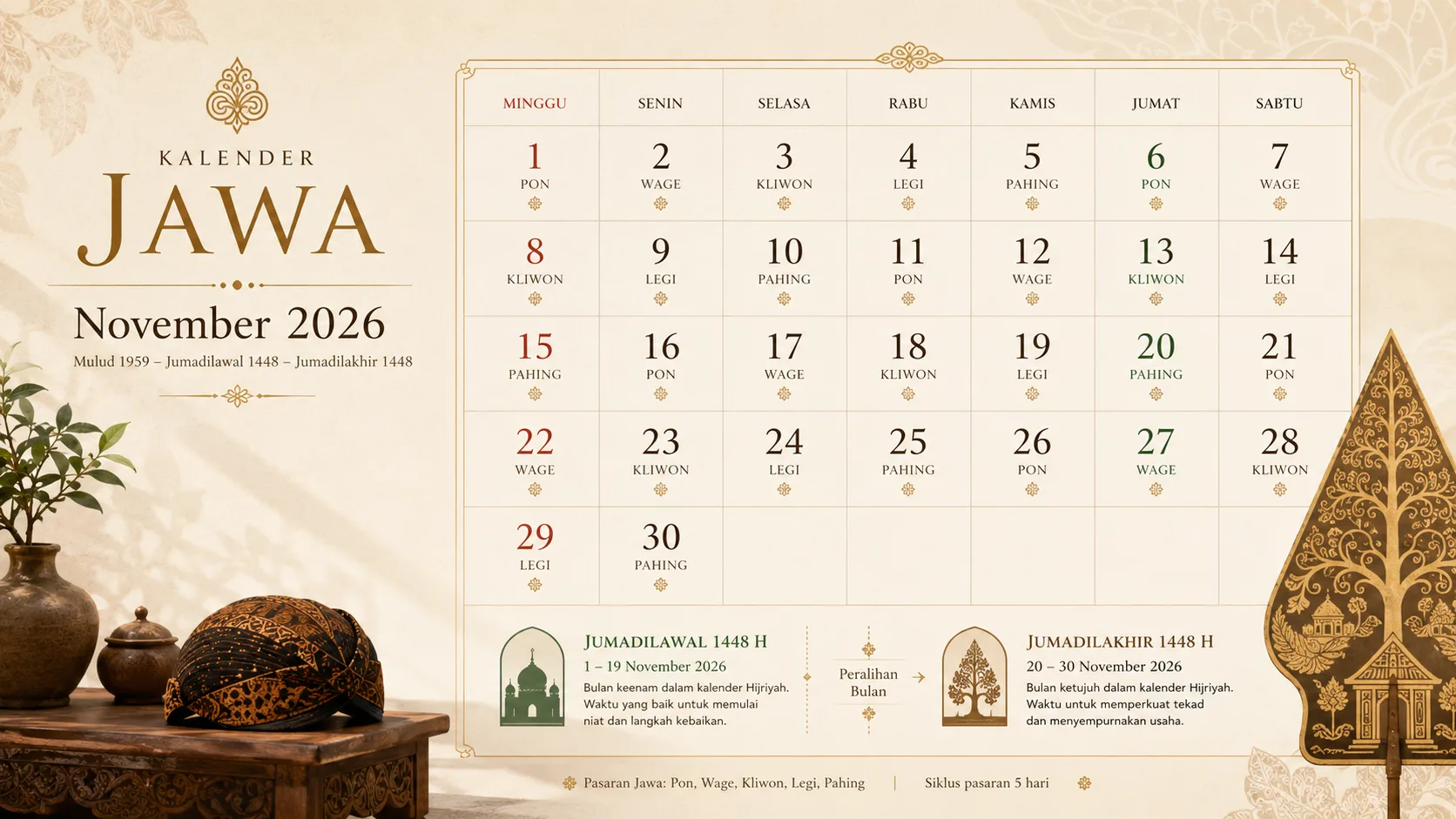 Kalender Jawa November 2026 lengkap dengan weton pasaran wuku dan neptu