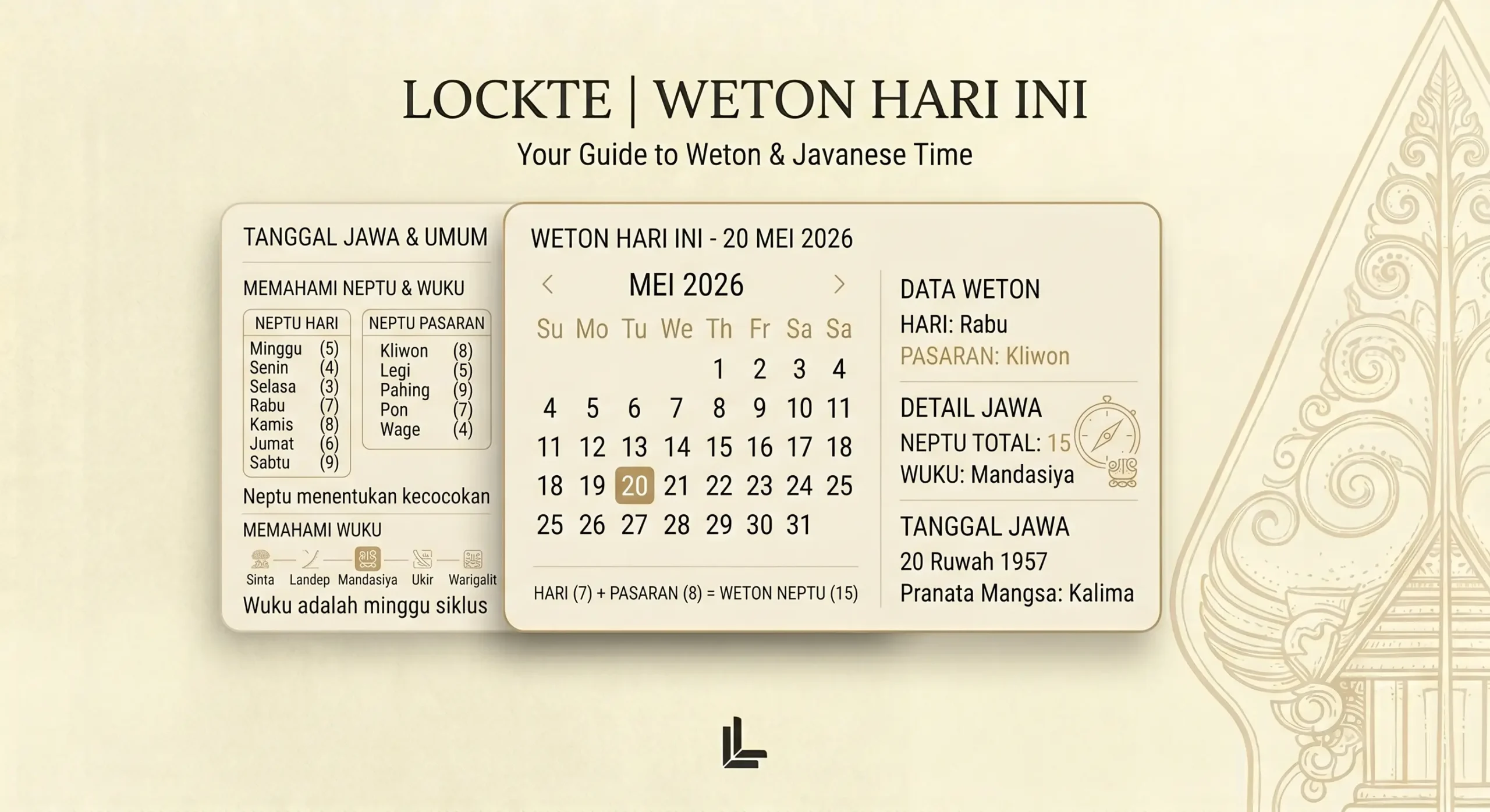 Pasaran dan neptu weton hari ini